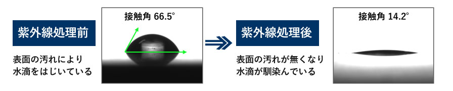 紫外線処理前後の接触角の違い